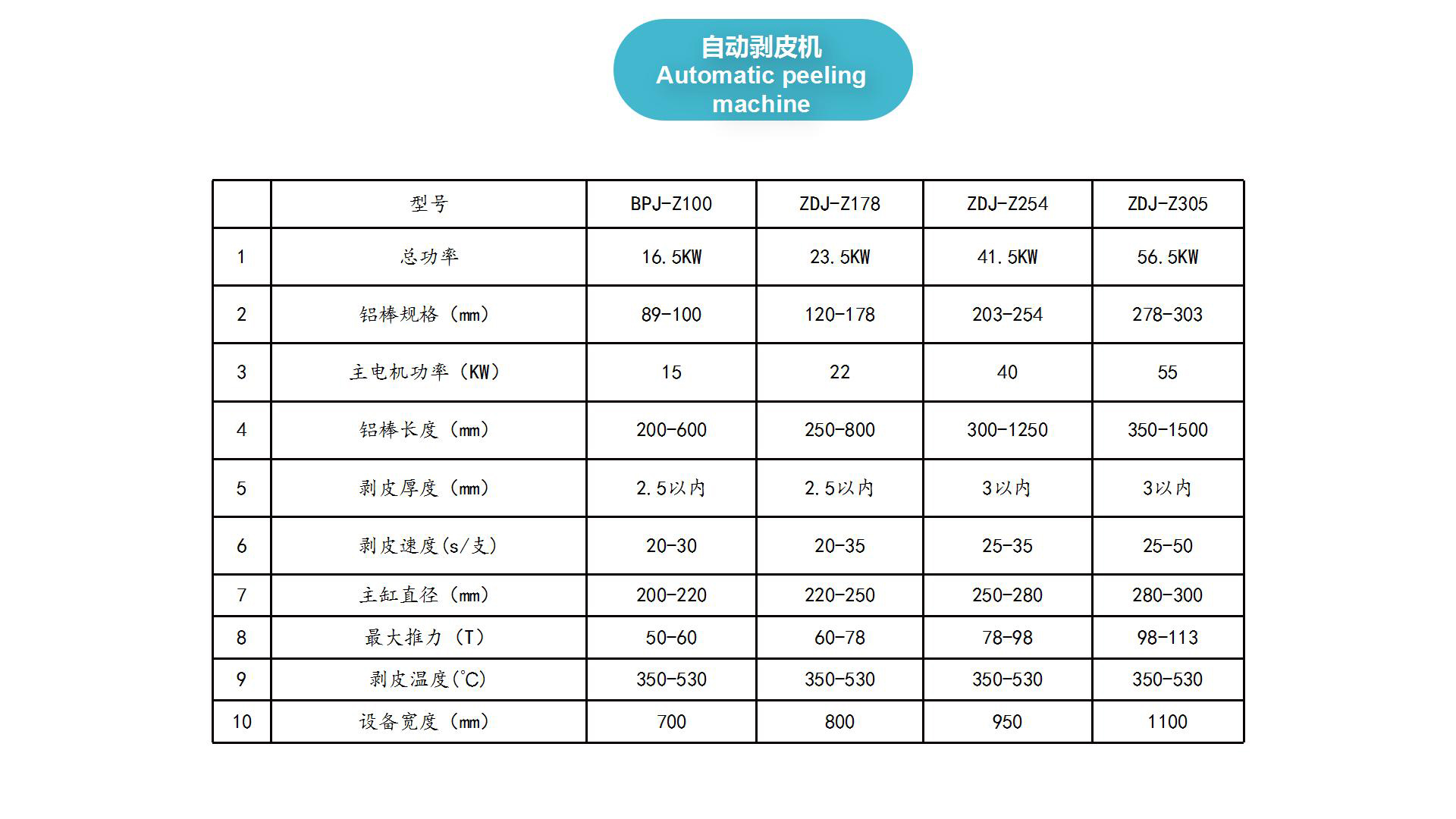 自動剝皮機(圖2)